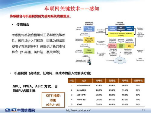 车联网关键技术及最新发展 网络技术开发视角