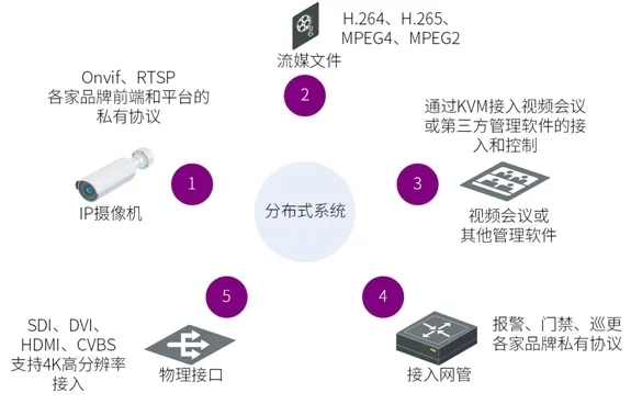 分布式系统应用解决方案 网络技术开发的深度实践与架构指南